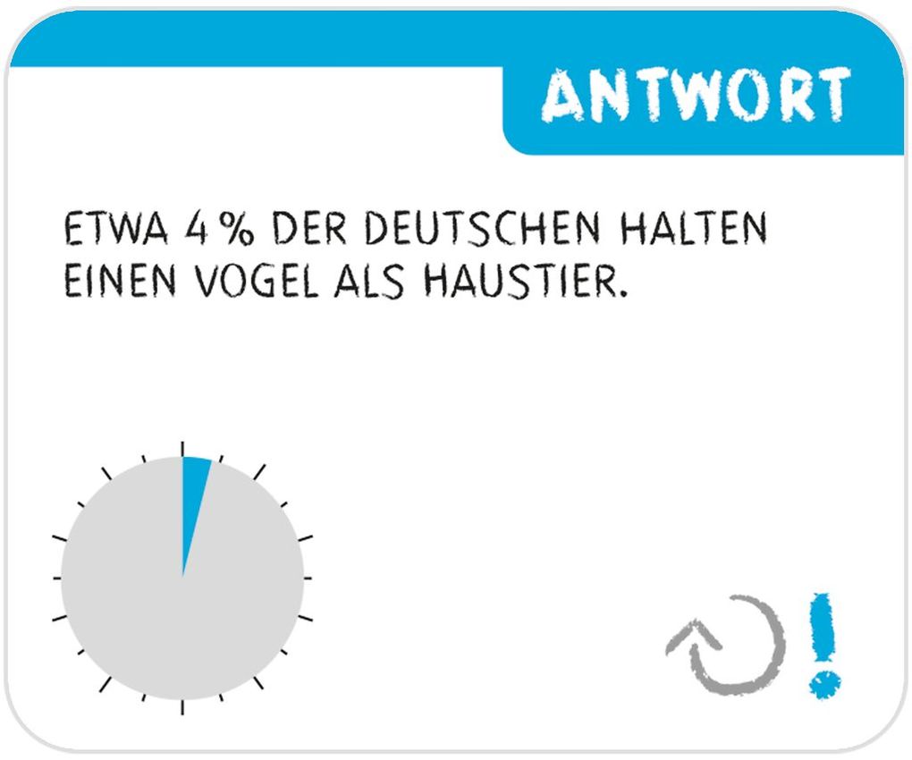 Weitere Ansicht: QUIZ-O-METER | Andrea Köhrsen