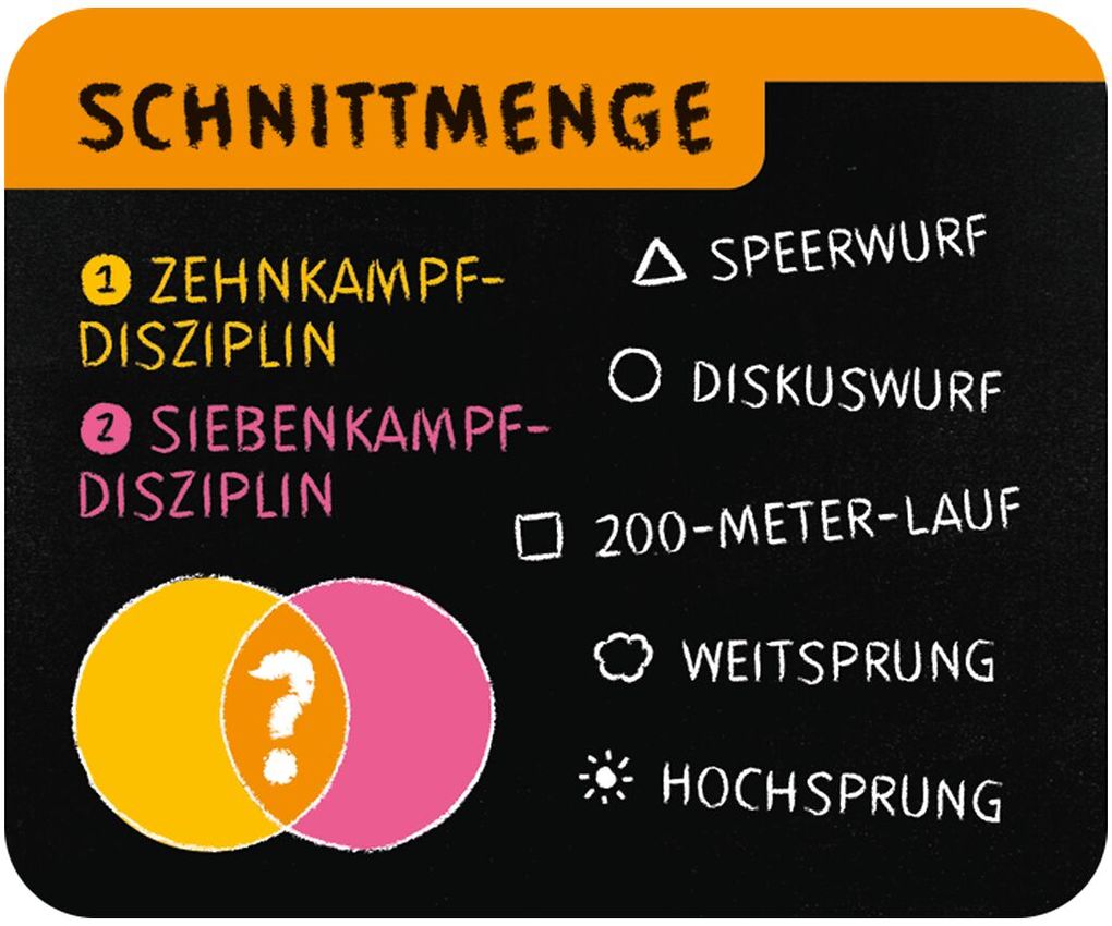 Weitere Ansicht: QUIZ-O-METER | Andrea Köhrsen