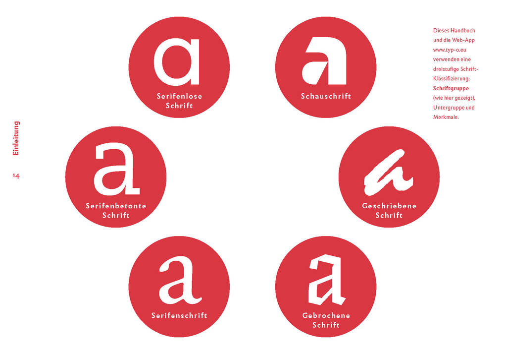 Weitere Ansicht: The quick classification guide for typography