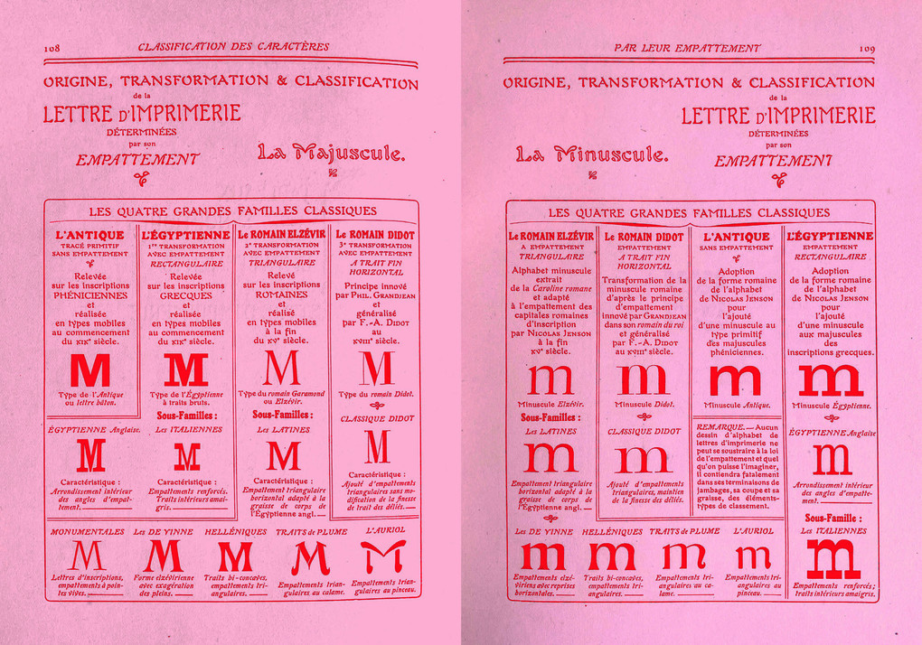 Weitere Ansicht: The quick classification guide for typography