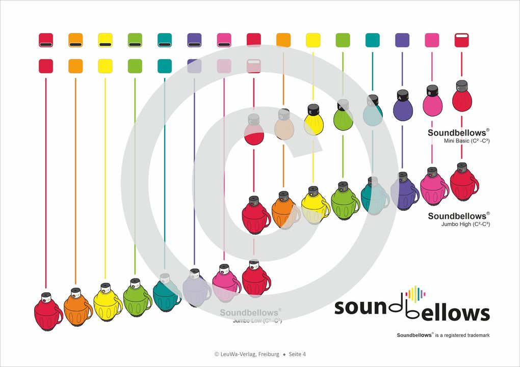 Weitere Ansicht: Einfacher!-Geht-Nicht: 34 Kinderlieder BAND 1+2 für die RAINBOW Instrumente (+Play-Along-Streaming) | LeuWa | Martin Leuchtner, Bruno Waizmann