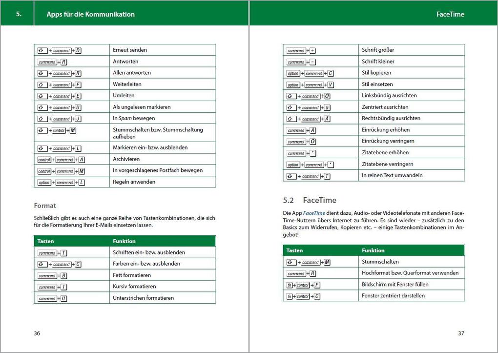 Weitere Ansicht: Tastenkombinationen für den Mac | Jonas Kraft