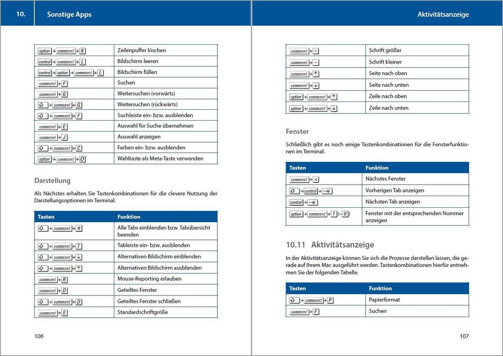 Weitere Ansicht: Tastenkombinationen für den Mac | Jonas Kraft