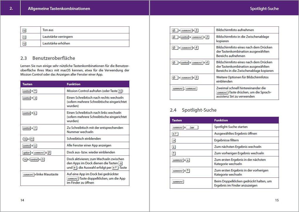 Weitere Ansicht: Tastenkombinationen für den Mac | Jonas Kraft