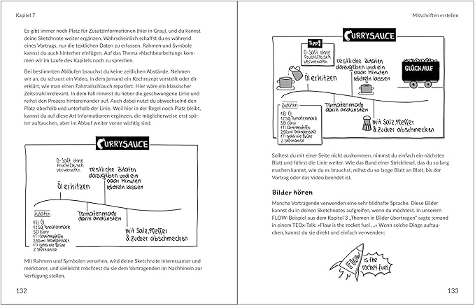 Weitere Ansicht: Visuelle Lernmethoden ganz leicht | Heidrun Künzel, Peter Schmitt
