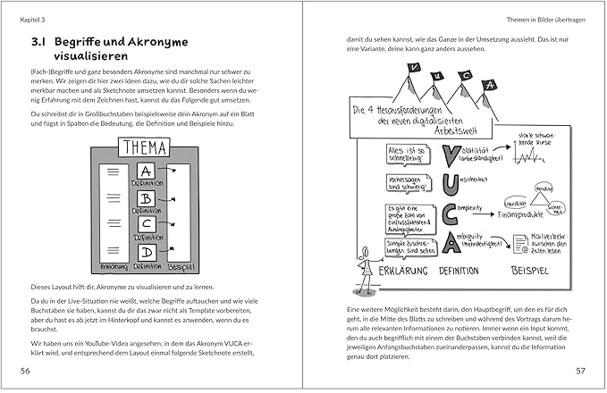 Weitere Ansicht: Visuelle Lernmethoden ganz leicht | Heidrun Künzel, Peter Schmitt