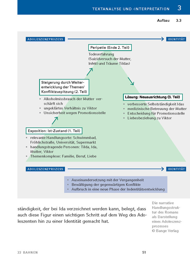 Weitere Ansicht: 22 Bahnen von Caroline Wahl - Textanalyse und Interpretation | Caroline Wahl