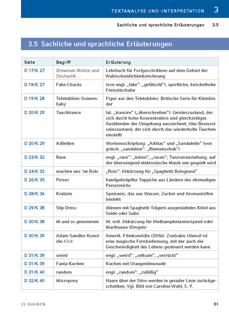 Weitere Ansicht: 22 Bahnen von Caroline Wahl - Textanalyse und Interpretation | Caroline Wahl