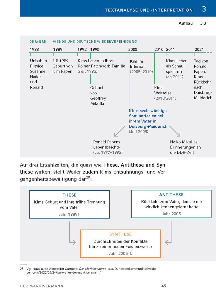 Weitere Ansicht: Der Markisenmann von Jan Weiler - Textanalyse und Interpretation | Jan Weiler, Volker Krischel