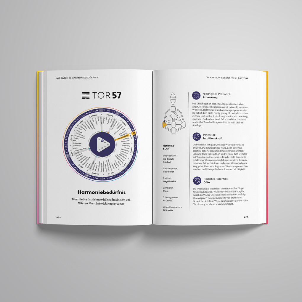 Weitere Ansicht: Wofür du hier bist | Ibrahim Evsan, Saliha Basaran