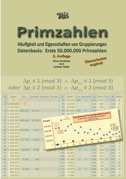 Produktbild: Primzahlen | Lothar Selle