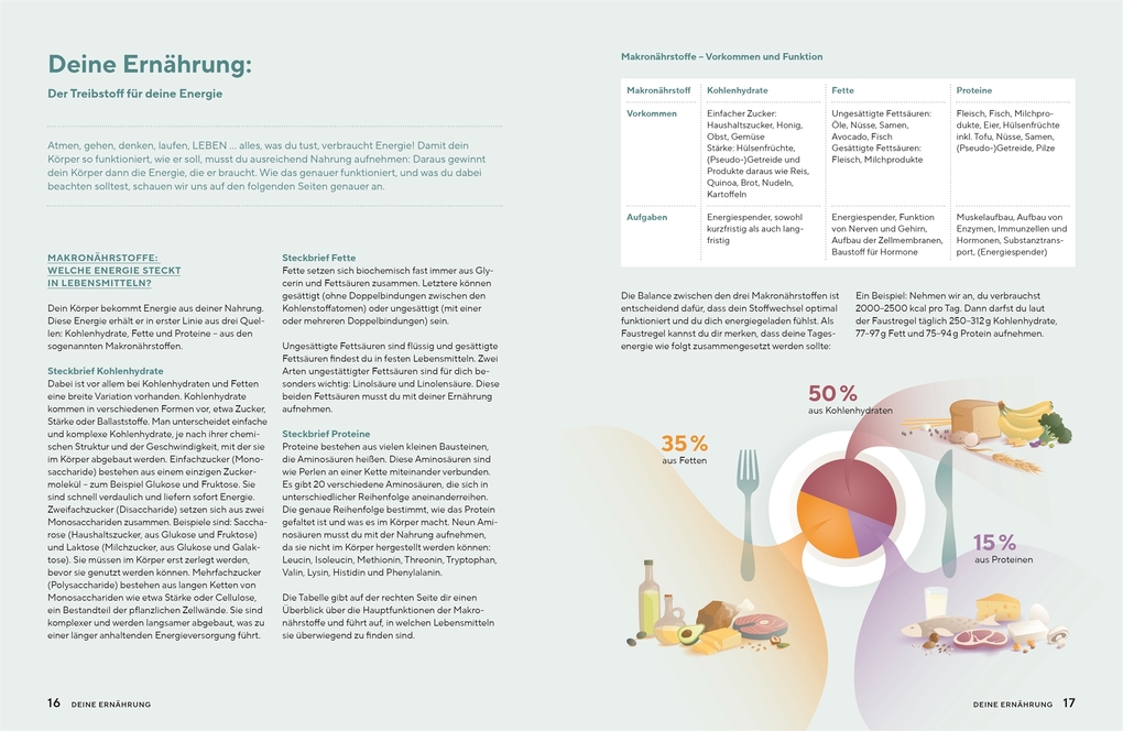 Weitere Ansicht: Neustart Ernährung | Julia Klein
