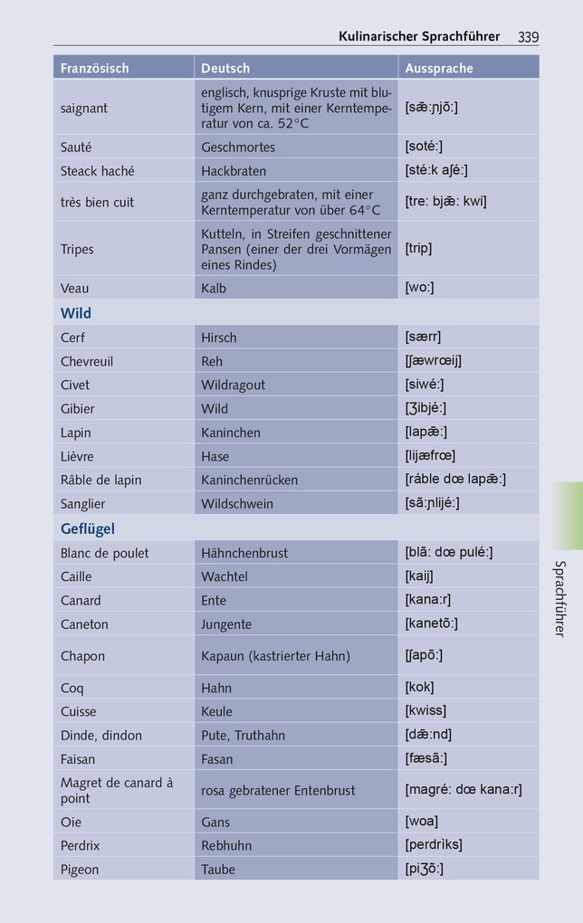 Weitere Ansicht: TRESCHER Reiseführer Périgord | Heike Bentheimer