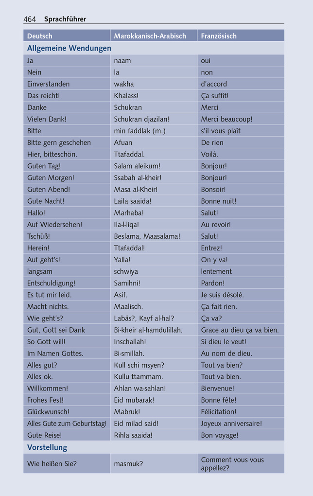 Weitere Ansicht: TRESCHER Reiseführer Marokko | Heike Bentheimer