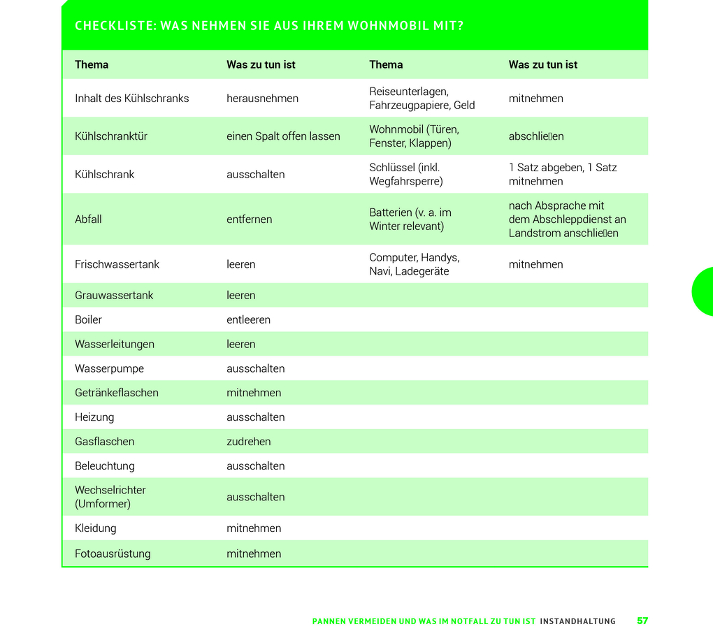 Weitere Ansicht: ACSI Wohnmobil-Handbuch