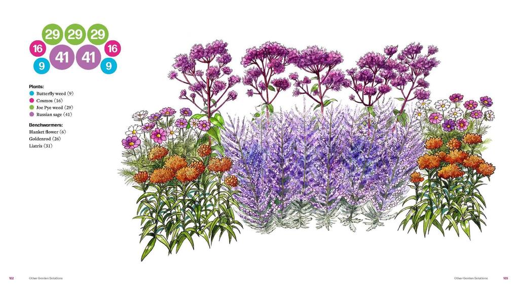 Weitere Ansicht: Plant by Number | Stacy Tornio
