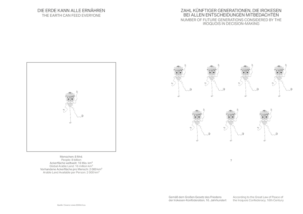 Weitere Ansicht: Grund und Boden / Land and Soil | Studio Pyda