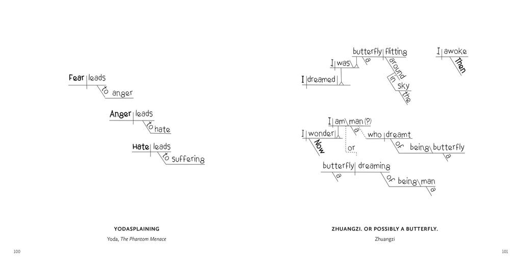 Weitere Ansicht: This Is a Book of Sentence Diagrams | Man Martin