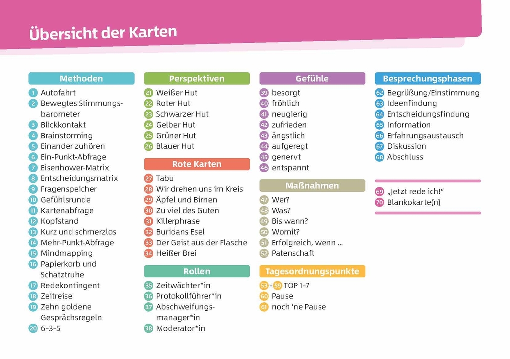 Weitere Ansicht: Methoden-Karten für die Teambesprechung