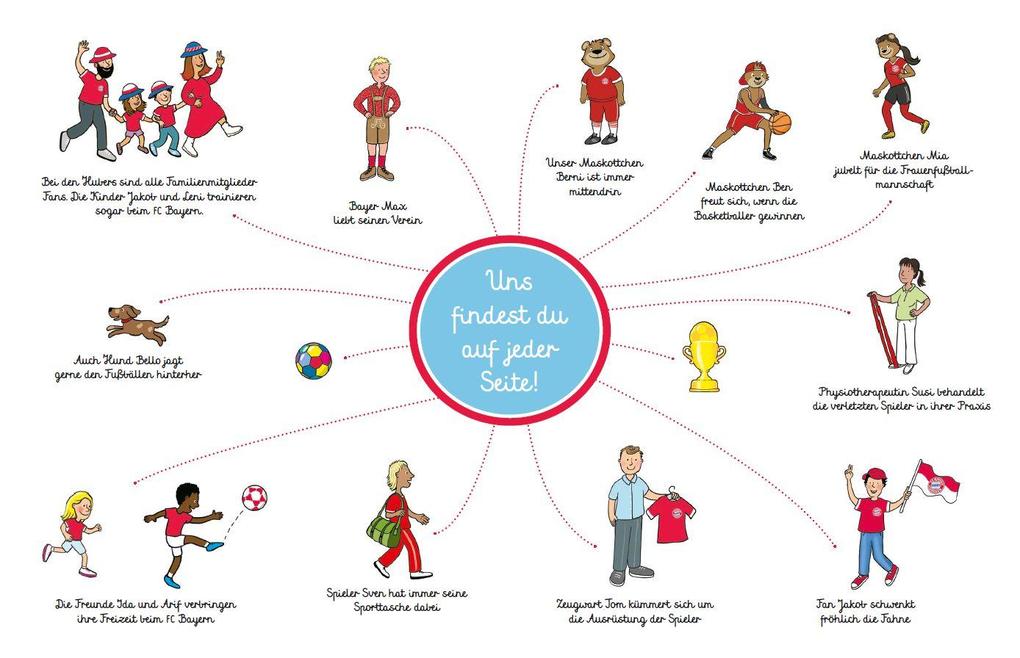 Weitere Ansicht: FC Bayern München Wimmelbuch