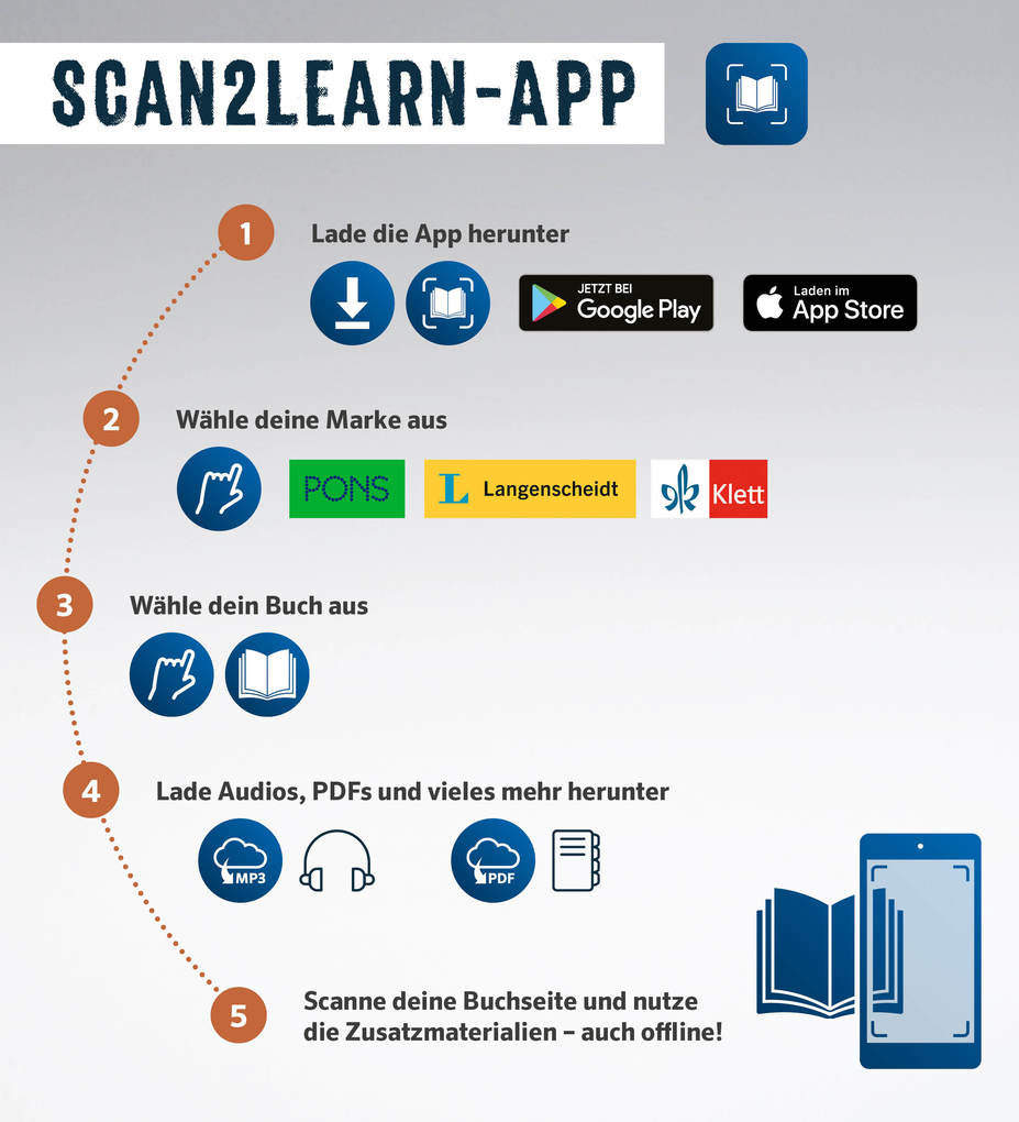 Weitere Ansicht: PONS Bildwörterbuch Portugiesisch