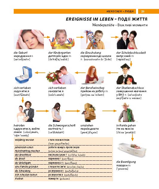 Weitere Ansicht: PONS Bildwörterbuch Ukrainisch