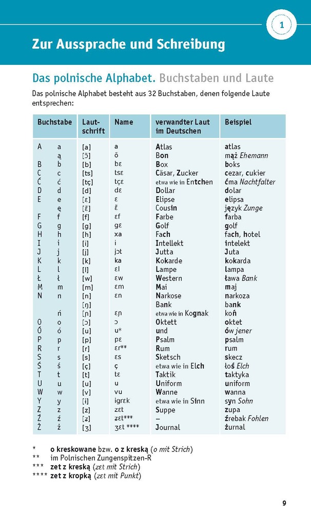 Weitere Ansicht: PONS Grammatik kurz & bündig Polnisch