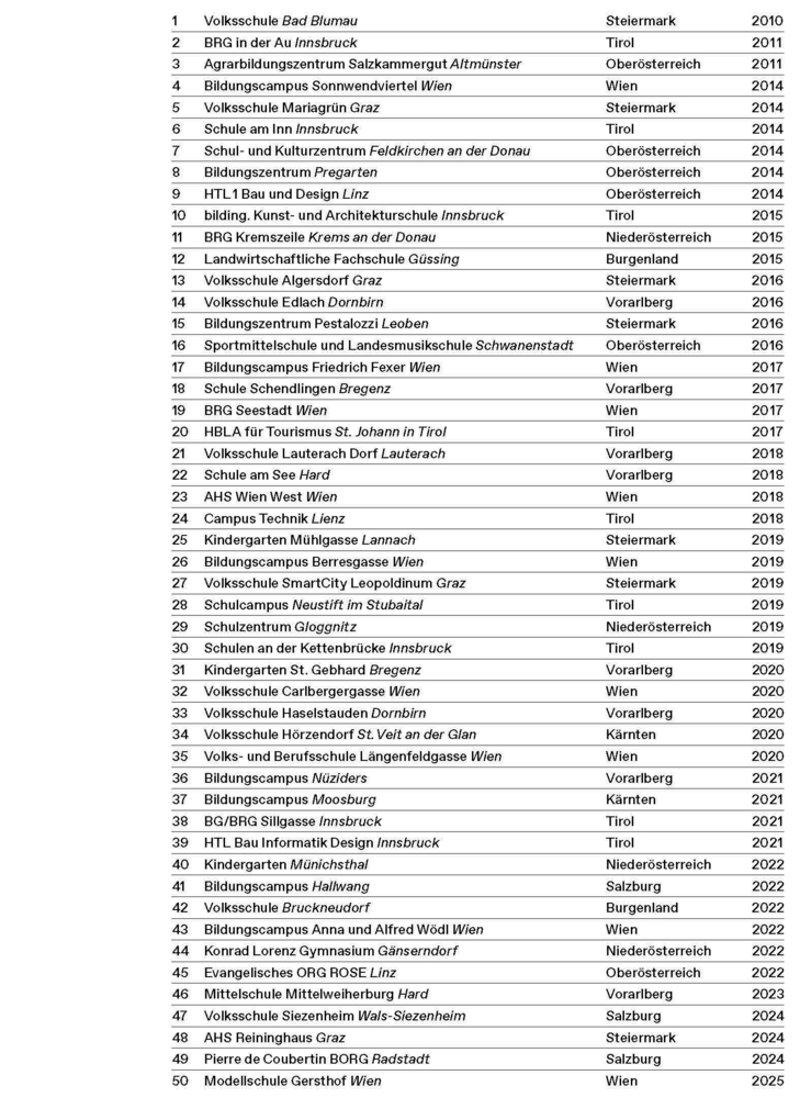 Weitere Ansicht: Neue Lernwelten | Christian Kühn