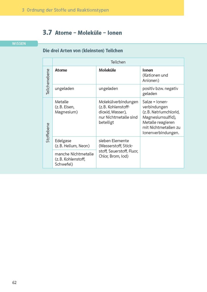 Weitere Ansicht: KomplettTrainer Gymnasium Chemie 7.-10. Klasse