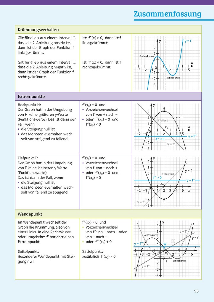 Weitere Ansicht: Sicher im Abi Mathematik