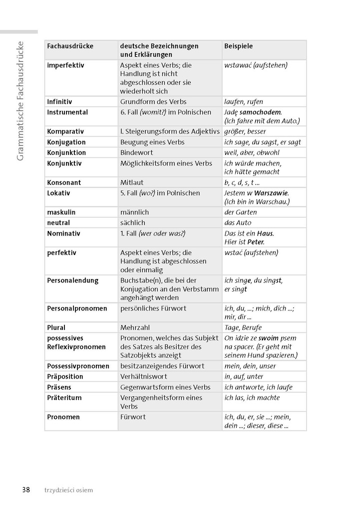 Weitere Ansicht: Langenscheidt Polnisch mit System