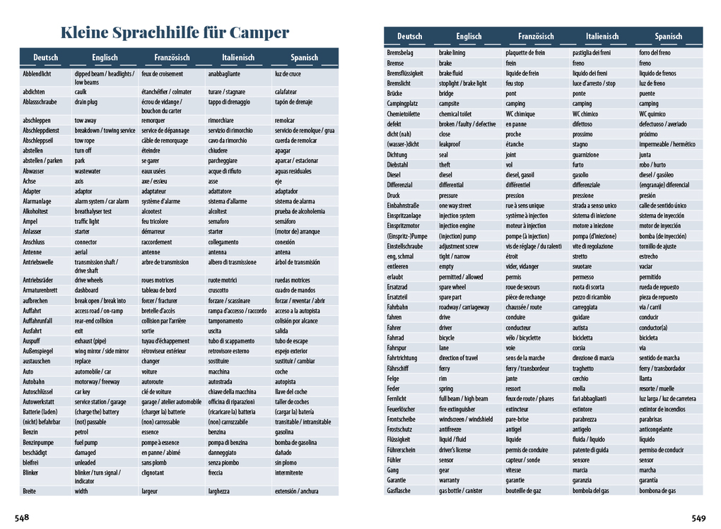 Weitere Ansicht: VanSite Stellplatzführer 2026 | VanSite