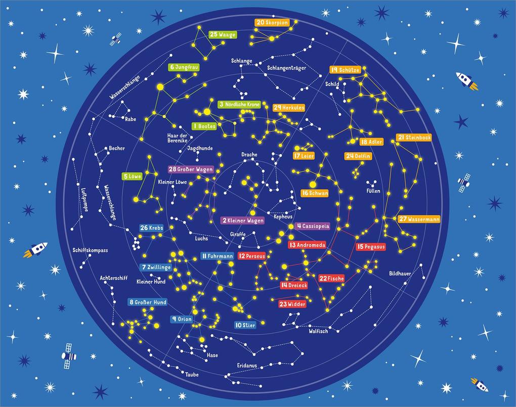 Weitere Ansicht: Science & Kids - Entdecke die Sternbilder | Marcus Schenk