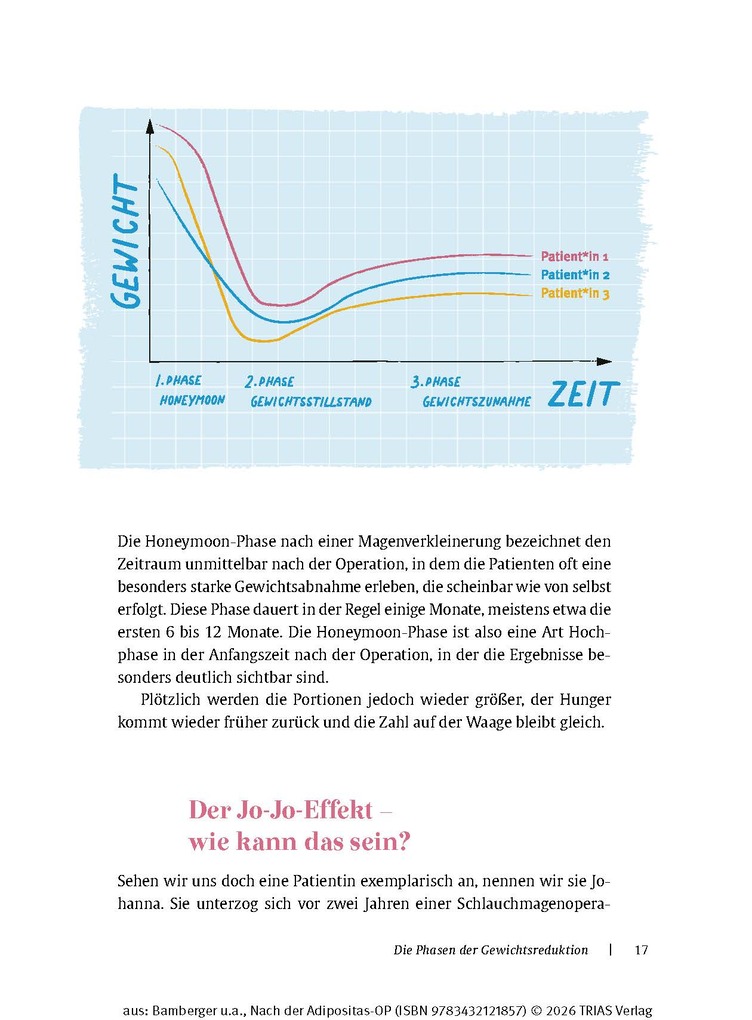 Weitere Ansicht: Nach der Adipositas-OP | Charlotte Bamberger, Sabrina Maaßen