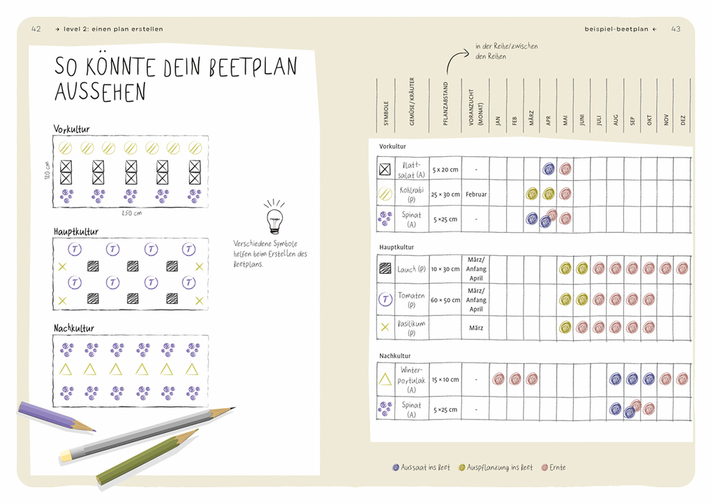 Weitere Ansicht: Dein Projekt. Dein Guide. Gärtnern mit Mischkultur | Christine Weidenweber