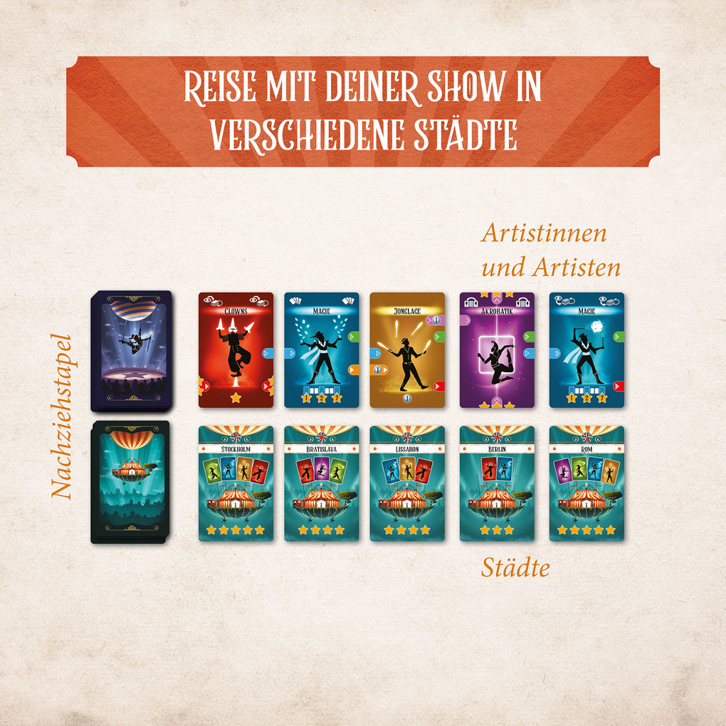 Weitere Ansicht: Der Wanderzirkus | Max Ostrander