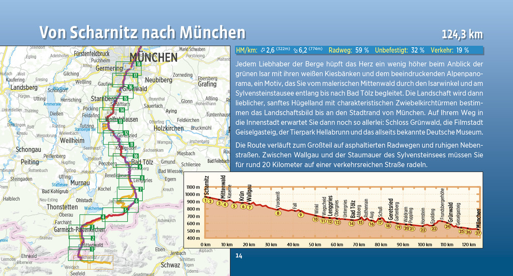 Weitere Ansicht: Isar-Radweg