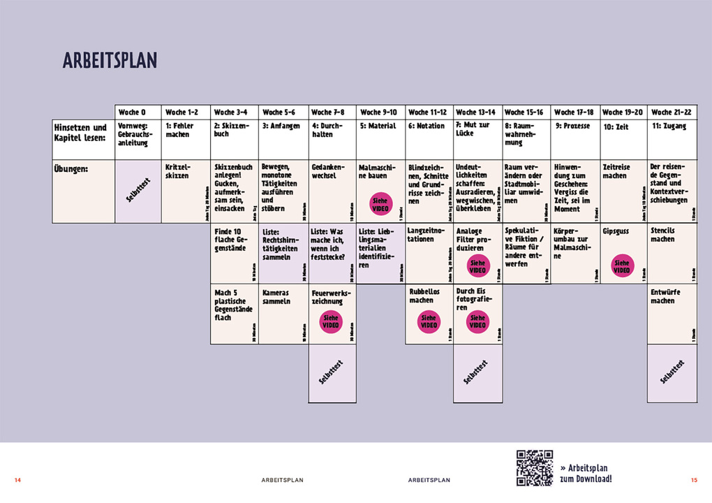 Weitere Ansicht: The Artist's Toolkit | Käthe Wenzel, Nadja Driller