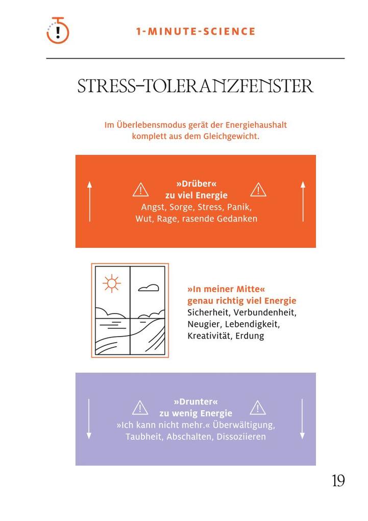 Weitere Ansicht: 1-Minuten-Strategie Panik | Jeannine Mik