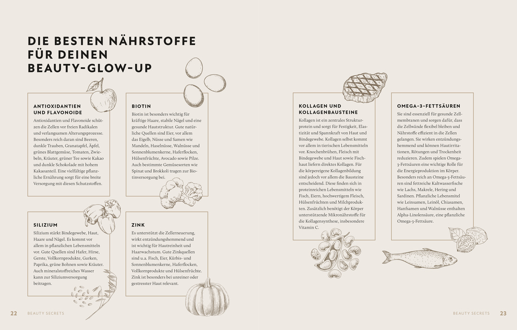 Weitere Ansicht: Healthy Food | Monika Svendsen