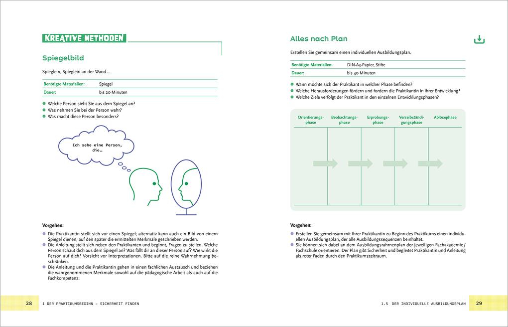 Weitere Ansicht: Kreativ anleiten in der Kita | Andrea Przybilla, Kerstin Staudinger