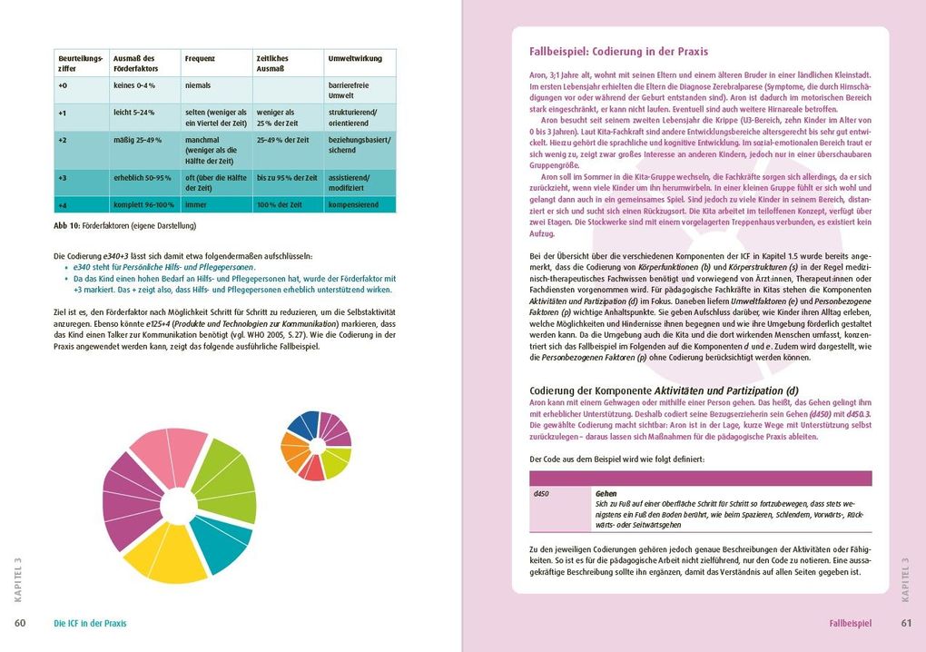 Weitere Ansicht: ICF in der Kita | Astrid Leska, Theresa Lill