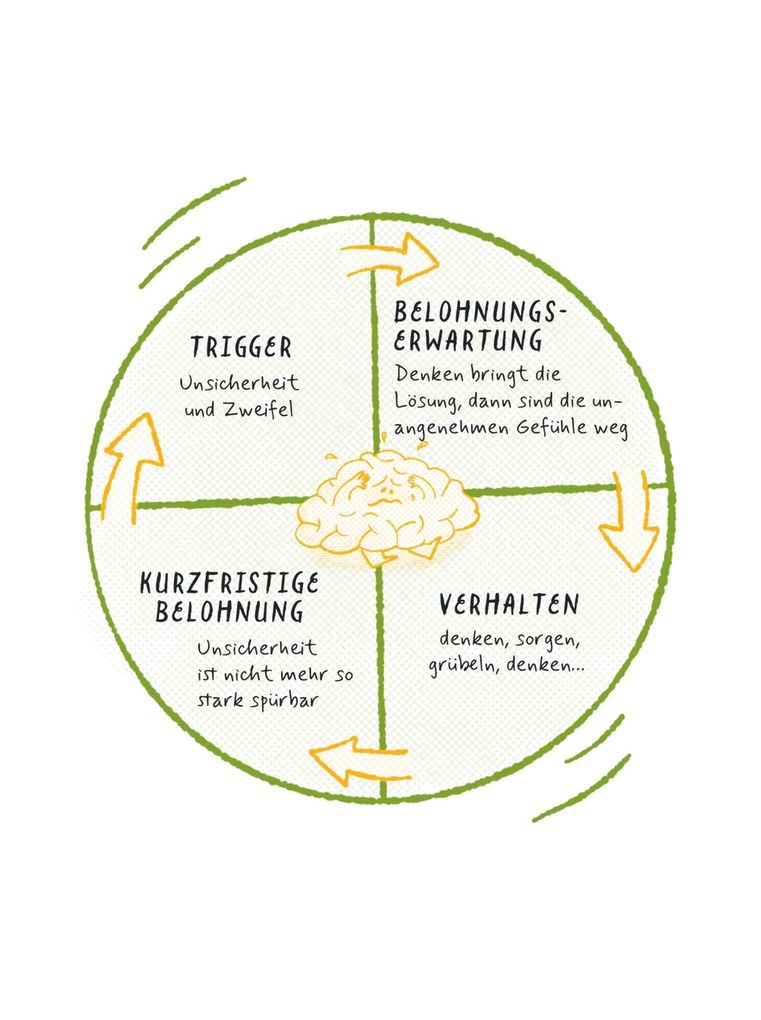 Weitere Ansicht: Die 1-Minuten-Strategie gegen Overthinking | Matthias Hammer