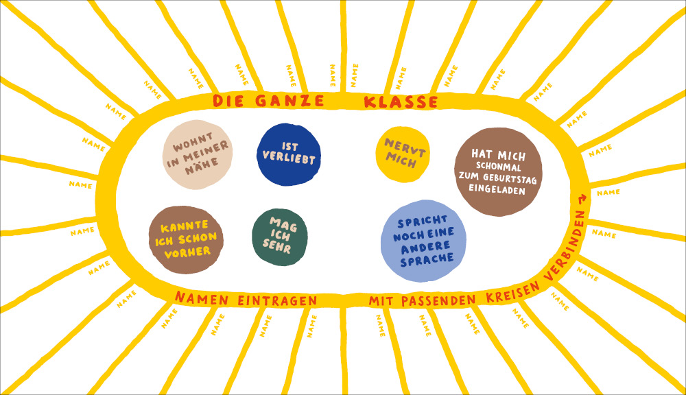 Weitere Ansicht: Allererste Klasse. Mein Eintragbuch zum Schulanfang | Labor Ateliergemeinschaft