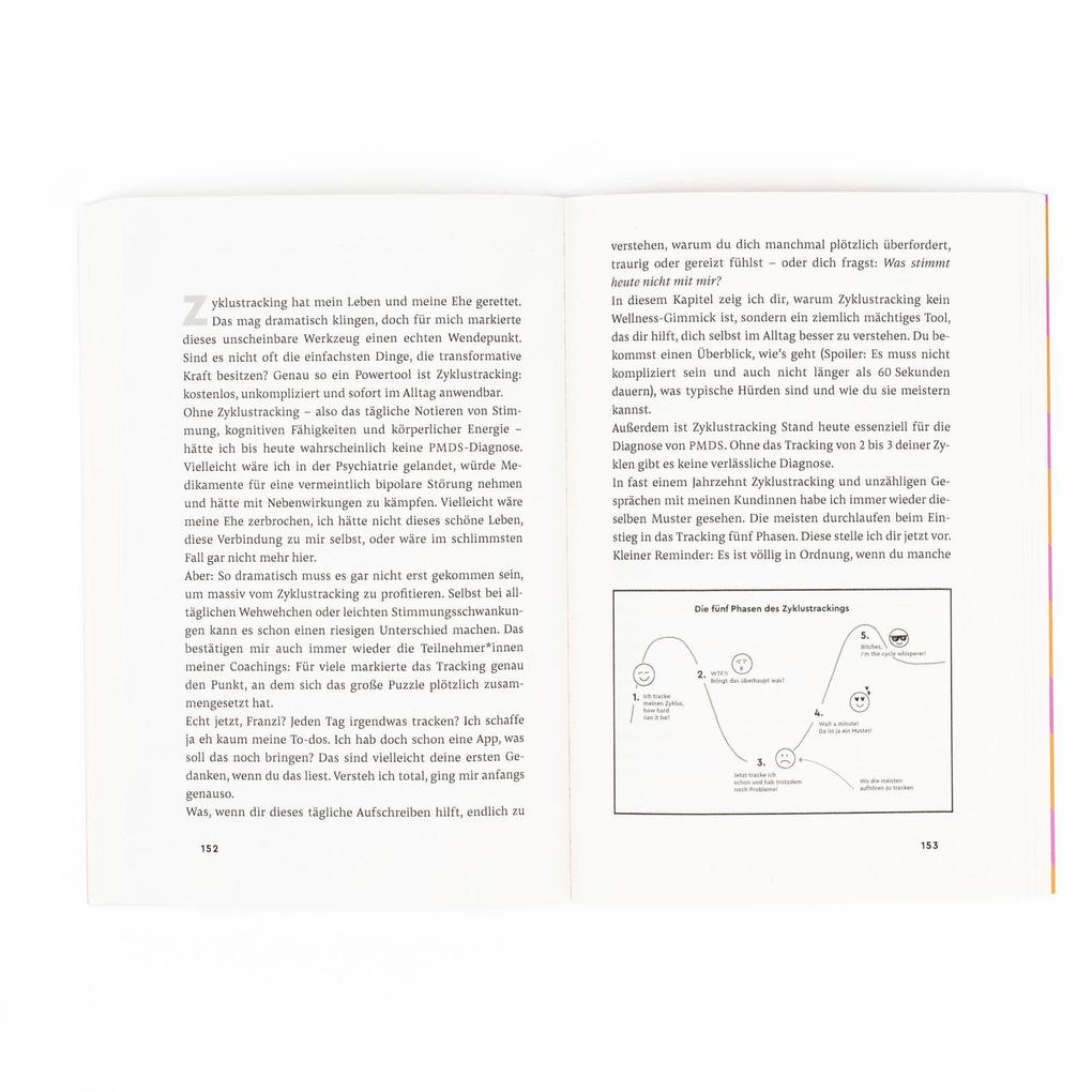 Weitere Ansicht: Zyklus Power | Franzi Ruhnau