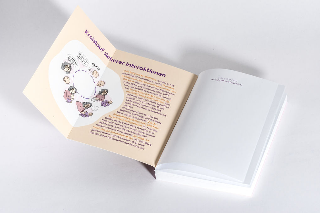 Weitere Ansicht: Wurzelstark und flügelleicht | Susanne Mierau