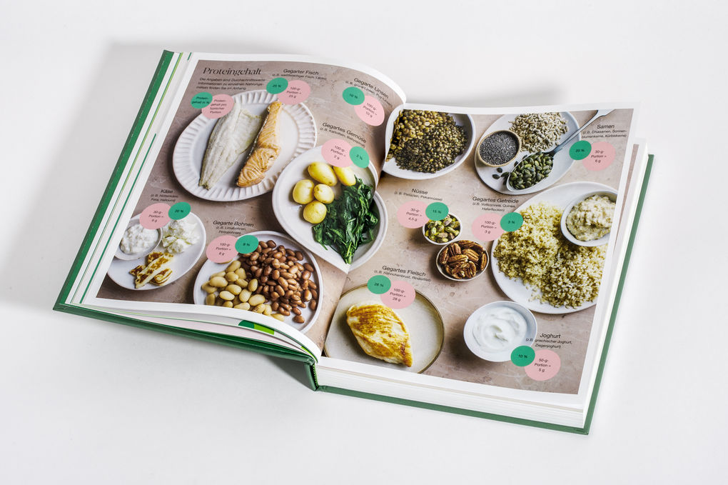 Weitere Ansicht: Ganzheitlich gesund mit High Protein | Rupy Aujla