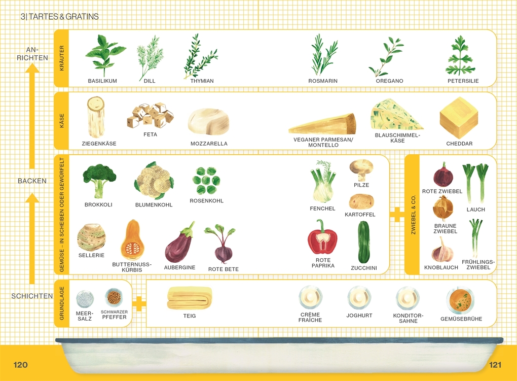 Weitere Ansicht: Ofen Express vegetarisch | Rukmini Iyer