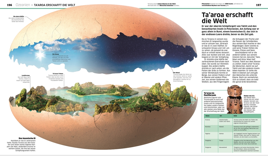 Weitere Ansicht: DK Wissen. Sagen & Mythen