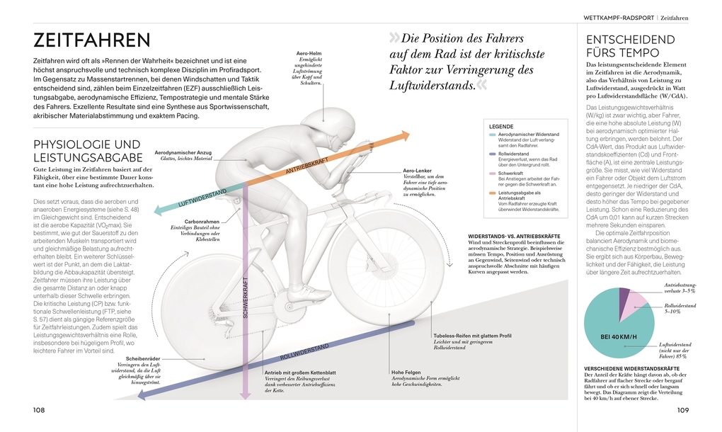 Weitere Ansicht: Radsport - die Anatomie verstehen | David Bailey
